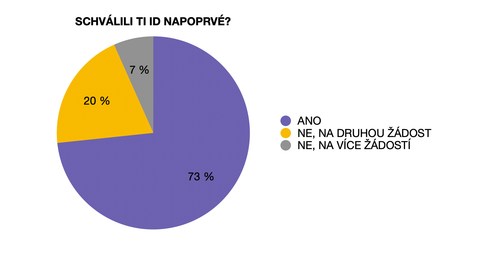 Schválení invalidního důchodu u Bechtěrevovy nemoci.