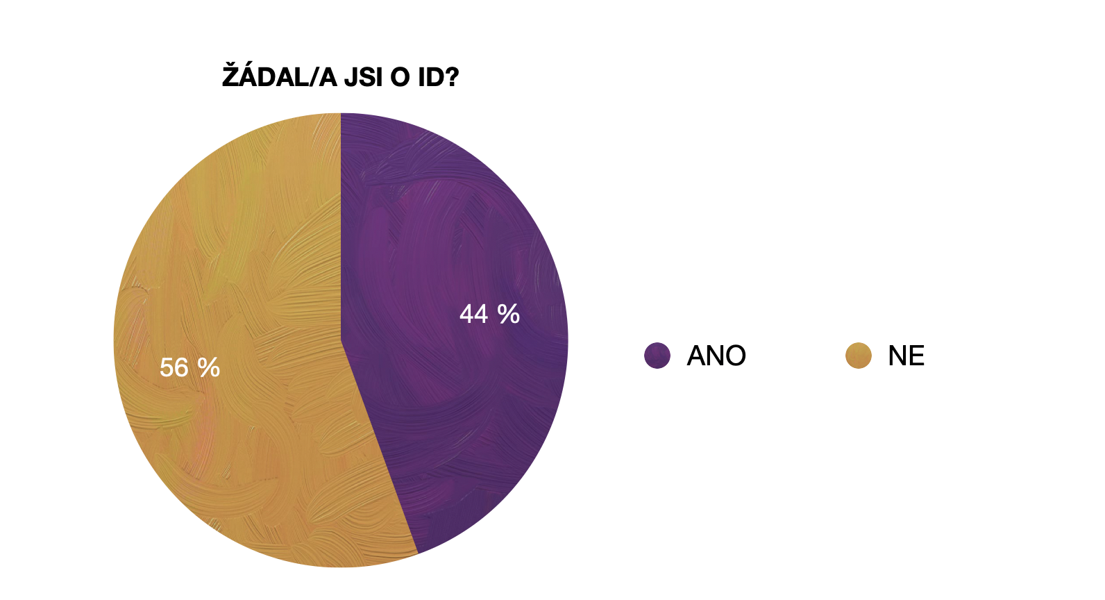 Žádost o invalidní důchod u Bechtěrevovy nemoci.