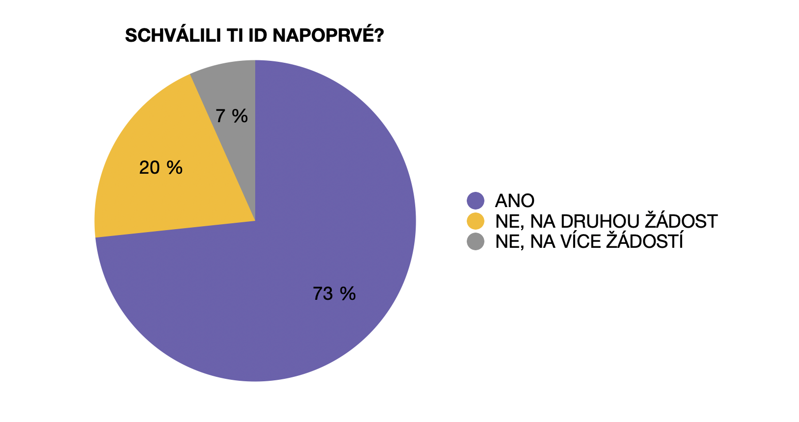 Schválení invalidního důchodu u Bechtěrevovy nemoci.