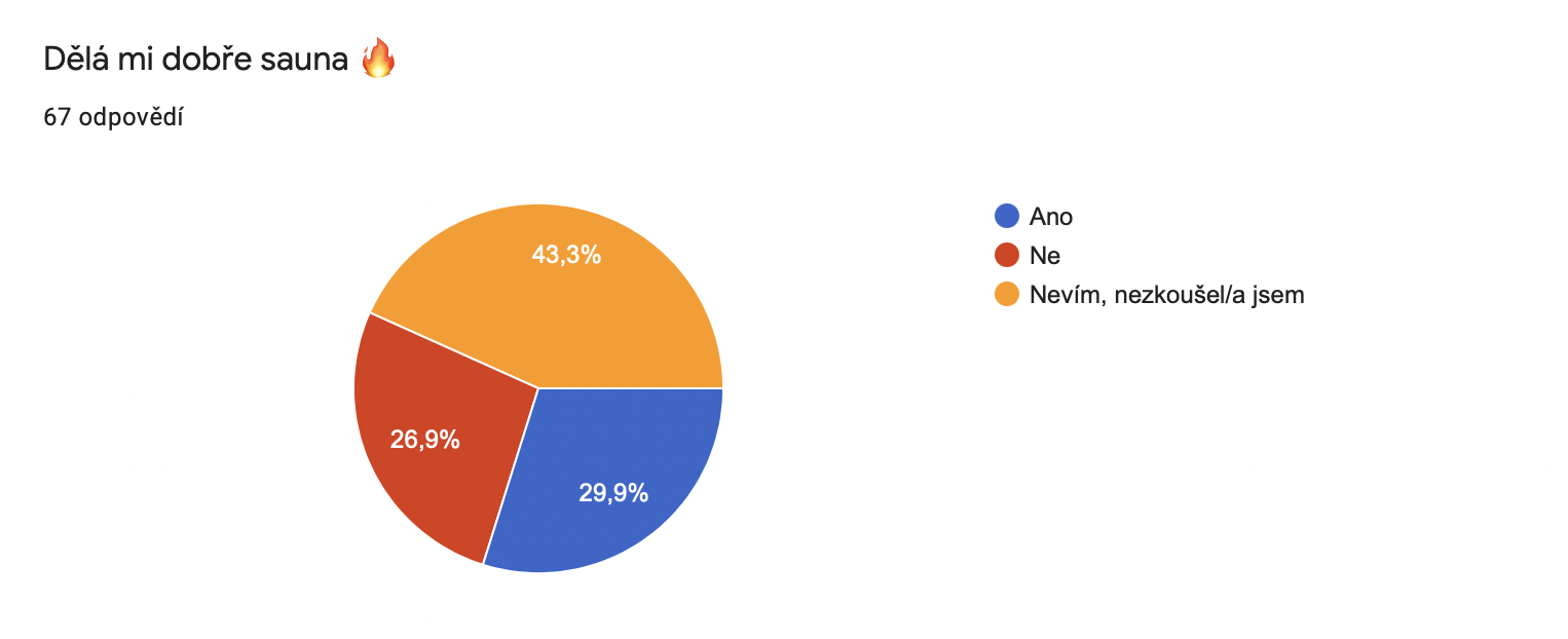 Saunování a Bechtěrevova nemoc. 