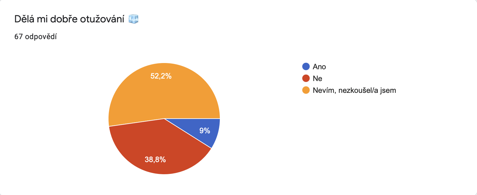 Otužování a Bechtěrevova nemoc. 